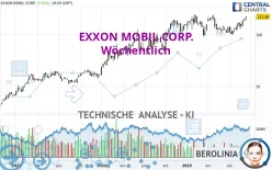 EXXON MOBIL CORP. - Wöchentlich