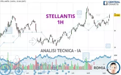 STELLANTIS - 1H