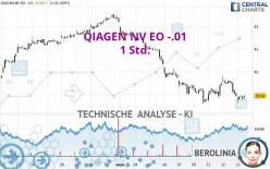 QIAGEN NV EO -.01 - 1 Std.