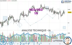 NZD/SGD - 1H