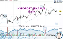 HYPOPORT SENA O.N. - Daily