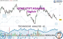 CEWE STIFT.KGAAO.N. - Täglich