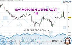 BAY.MOTOREN WERKE AG ST - 1H