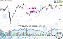 UNIPOL - 1 uur