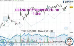 GRAND CITY PROPERT.EO-.10 - 1 Std.