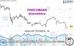 FINECOBANK - Giornaliero