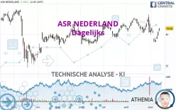 ASR NEDERLAND - Dagelijks