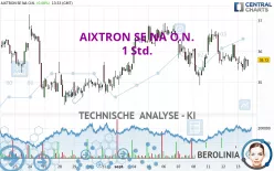 AIXTRON SE NA O.N. - 1 Std.