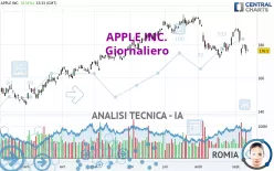 APPLE INC. - Giornaliero