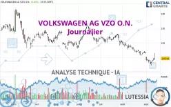 VOLKSWAGEN AG VZO O.N. - Giornaliero