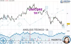 UMICORE - 1H