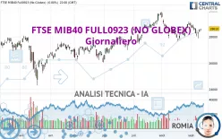 FTSE MIB40 FULL1224 (NO GLOBEX) - Giornaliero