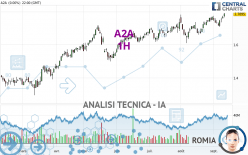 A2A - 1H