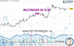 BILFINGER SE O.N. - 1H