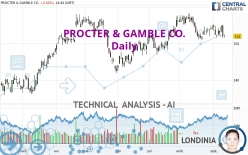PROCTER & GAMBLE CO. - Daily