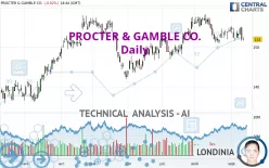 PROCTER &amp; GAMBLE CO. - Daily