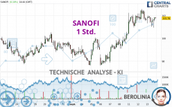 SANOFI - 1 Std.