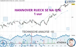 HANNOVER RUECK SE NA O.N. - 1 uur