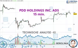 PDD HOLDINGS INC. ADS - 15 min.