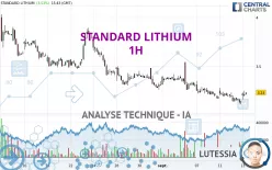 STANDARD LITHIUM - 1H