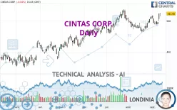 CINTAS CORP. - Daily