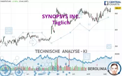 SYNOPSYS INC. - Täglich