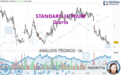 STANDARD LITHIUM - Diario