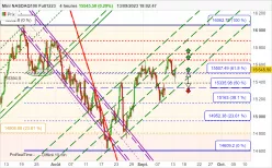 NASDAQ100 - MINI NASDAQ100 FULL0325 - 4H