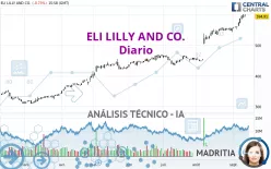 ELI LILLY AND CO. - Diario