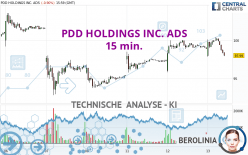 PDD HOLDINGS INC. ADS - 15 min.