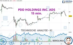 PDD HOLDINGS INC. ADS - 15 min.