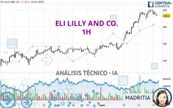 ELI LILLY AND CO. - 1H