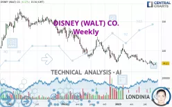 DISNEY (WALT) CO. - Weekly