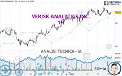 VERISK ANALYTICS INC. - 1H