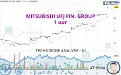 MITSUBISHI UFJ FIN. GROUP - 1 uur