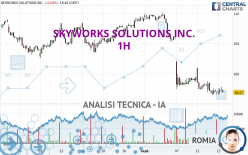 SKYWORKS SOLUTIONS INC. - 1H