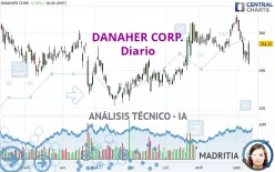 DANAHER CORP. - Diario