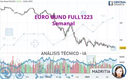 EURO BUND FULL0325 - Semanal