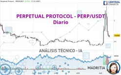 PERPETUAL PROTOCOL - PERP/USDT - Dagelijks