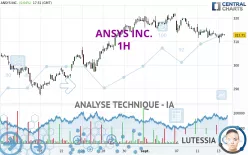 ANSYS INC. - 1 uur