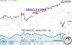 ORACLE CORP. - 1H