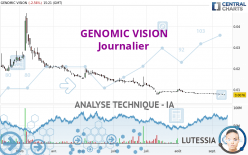 GENOMIC VISION - Täglich