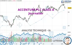 ACCENTURE PLC CLASS A - Journalier