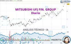 MITSUBISHI UFJ FIN. GROUP - Diario