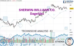 SHERWIN-WILLIAMS CO. - Dagelijks