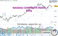 NASDAQ COMPOSITE INDEX - Daily