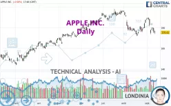 APPLE INC. - Daily