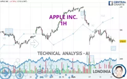 APPLE INC. - 1H