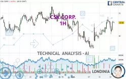 CSX CORP. - 1H