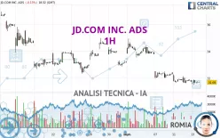 JD.COM INC. ADS - 1H